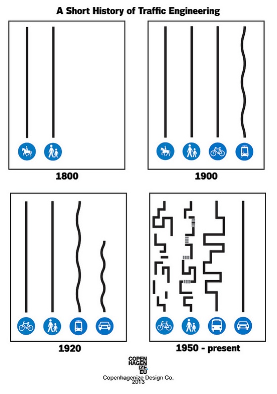 copenhagenize